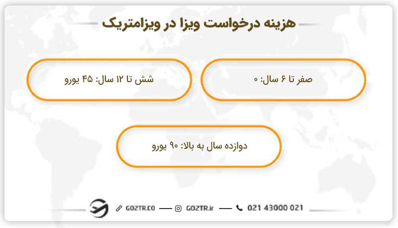 هزینه درخواست ویزا در ویزامتریک