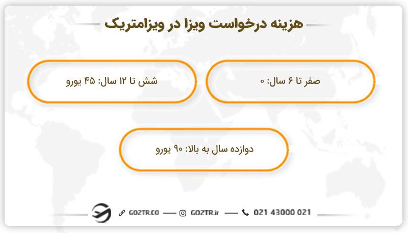 هزینه درخواست ویزا در ویزامتریک
