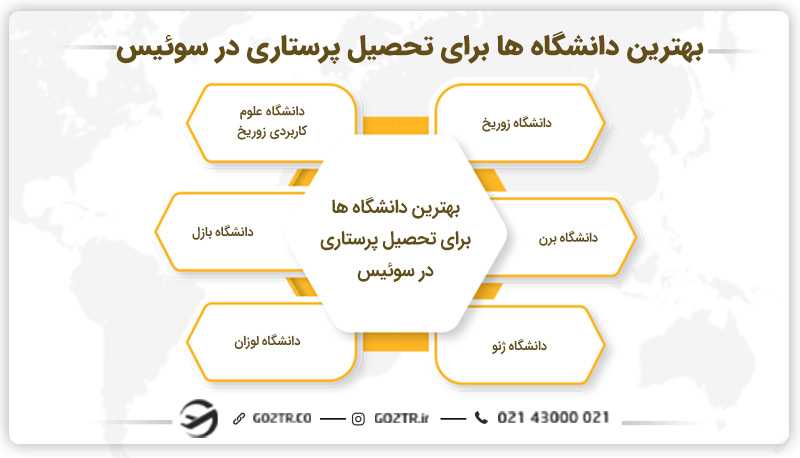 بهترین دانشگاه ها برای تحصیل پرستاری در سوئیس