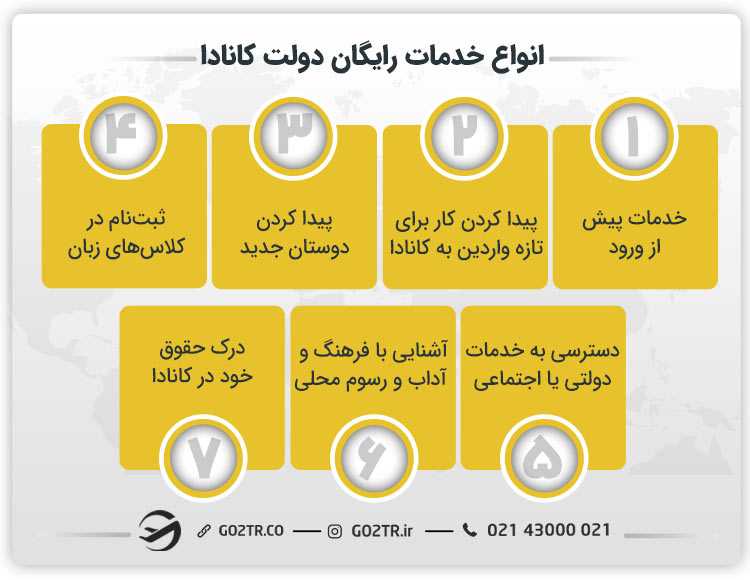 انواع خدمات رایگان دولت کانادا برای تازه واردین