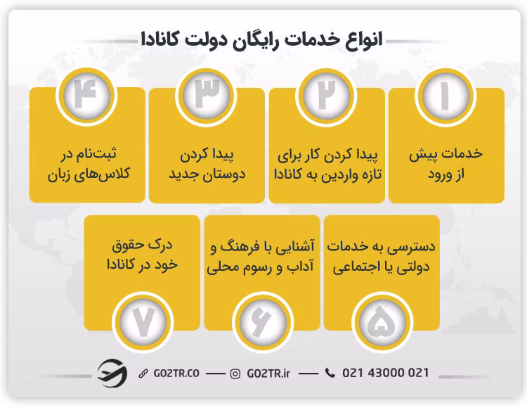 انواع خدمات رایگان دولت کانادا برای تازه واردین