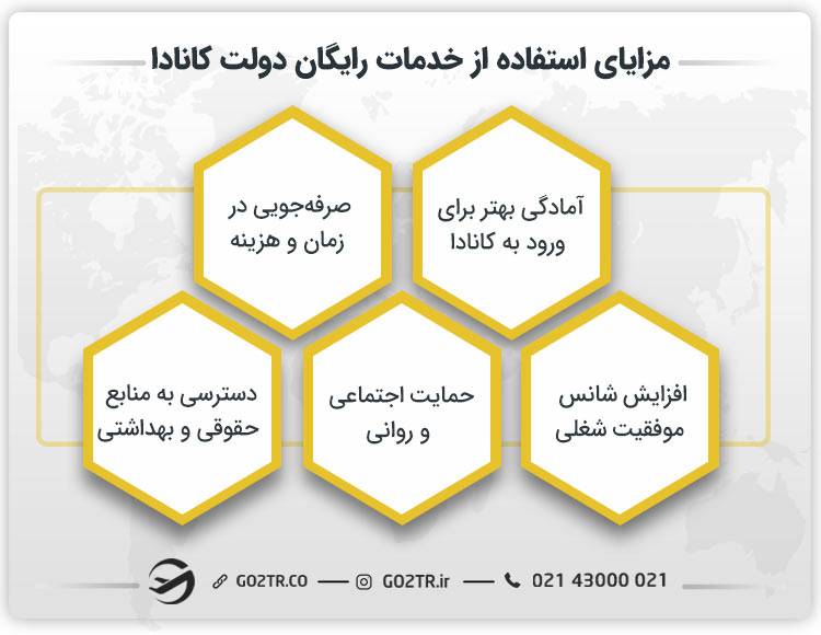 مزایای استفاده از خدمات رایگان دولت کانادا