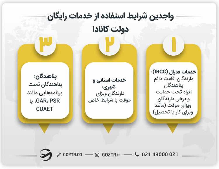 واجدین شرایط استفاده از خدمات رایگان دولت کانادا