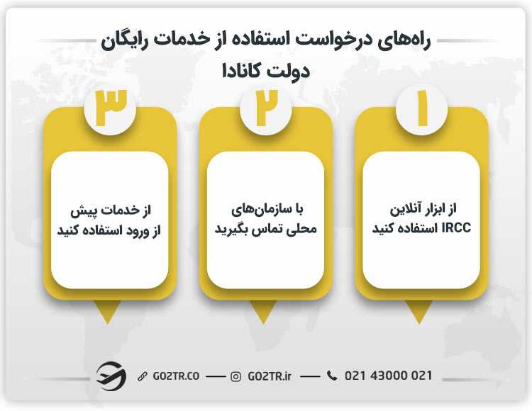 راه‌های درخواست خدمات رایگان دولت کانادا 