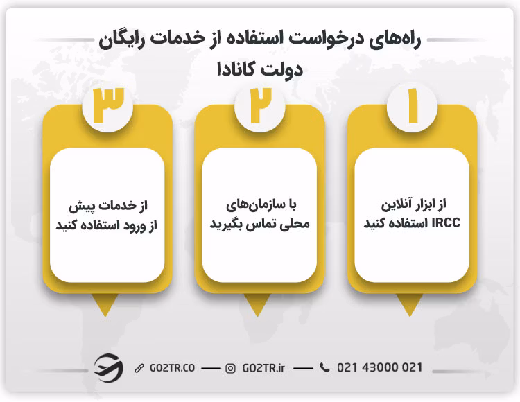 راه‌های درخواست خدمات رایگان دولت کانادا 