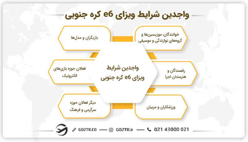 واجدین شرایط ویزای e6 کره جنوبی