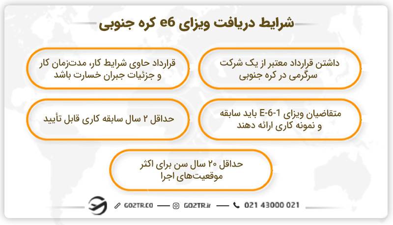 شرایط دریافت ویزای e6 کره جنوبی