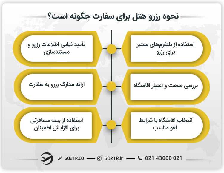 نحوه رزرو هتل برای سفارت چگونه است؟