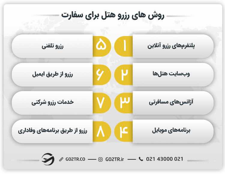 روش های رزرو هتل برای سفارت