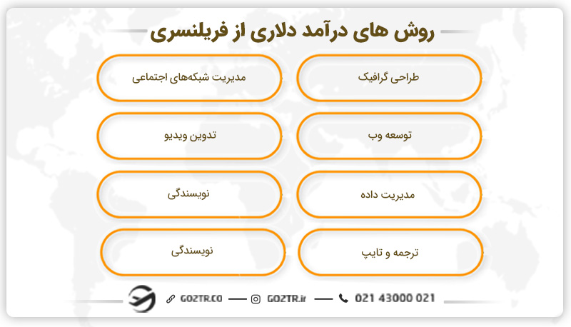 روشهای درآمد دلاری فریلنسری