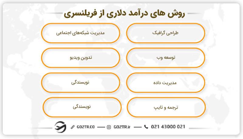 روش‌های درآمد دلاری فریلنسری