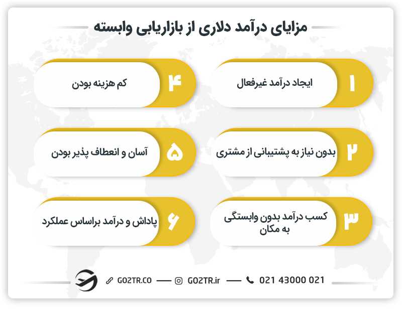 مزایای درآمد دلاری از بازاریابی وابسته