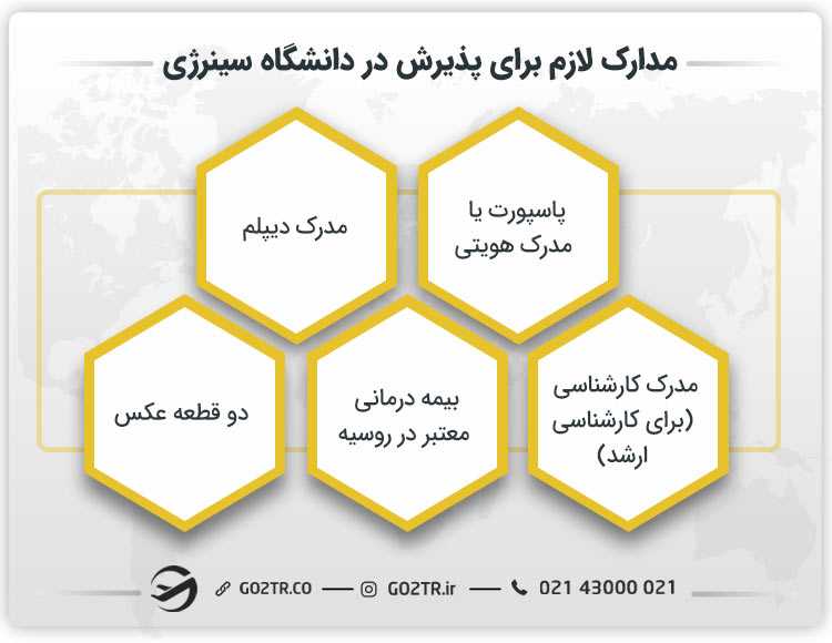 مدارک لازم برای پذیرش در دانشگاه سینرژی