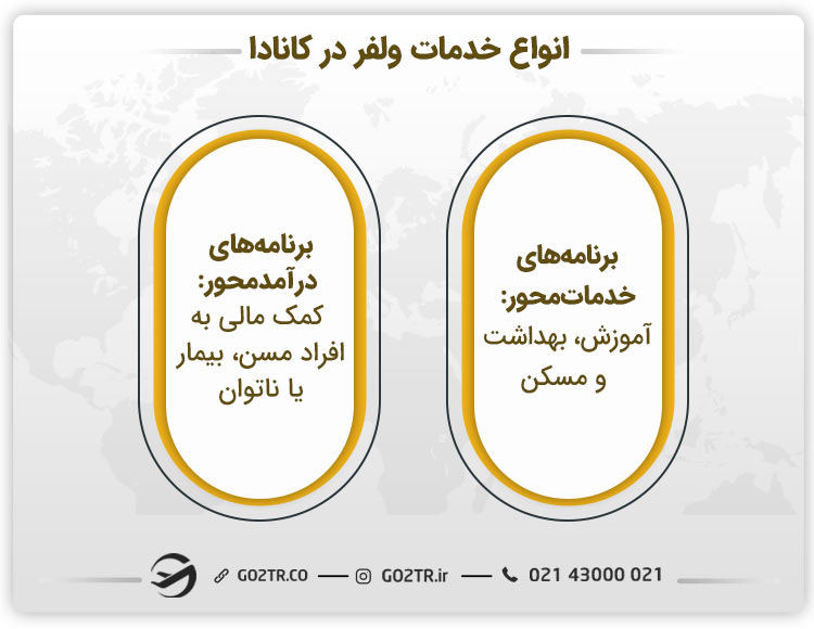 انواع خدمات ولفر در کانادا