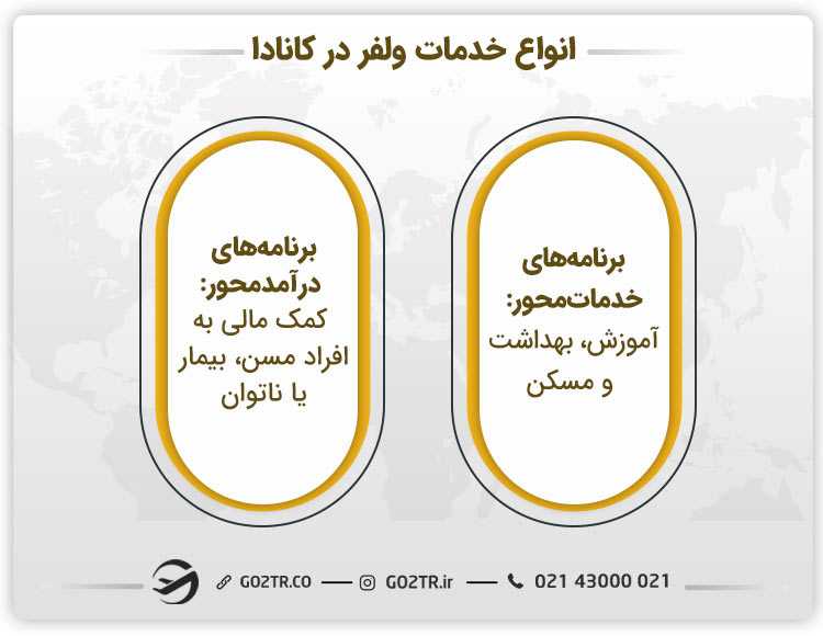 انواع خدمات ولفر در کانادا