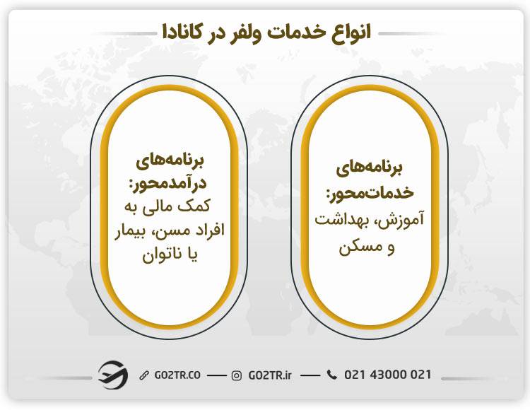 انواع خدمات ولفر در کانادا
