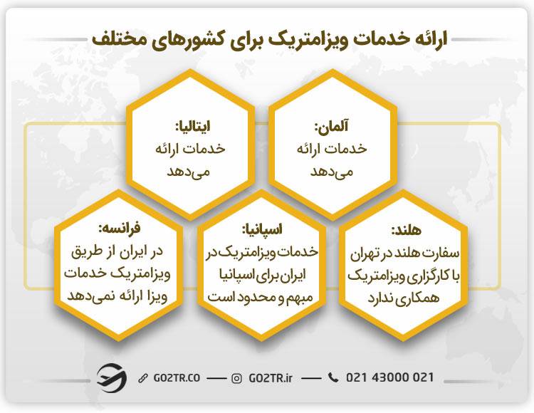 خدمات ویزامتریک برای کشورهای مختلف