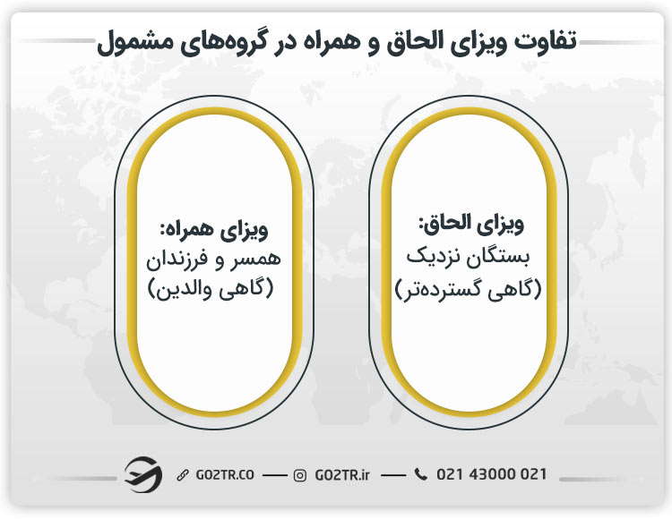 تفاوت ویزای الحاق و همراه در گروه‌های مشمول