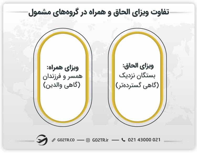 تفاوت ویزای الحاق و همراه در گروههای مشمول