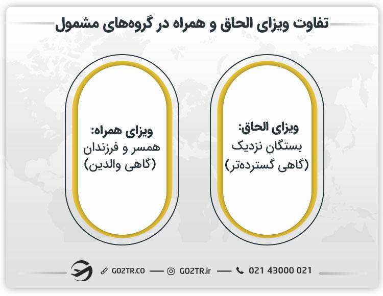 تفاوت ویزای الحاق و همراه در گروه‌های مشمول