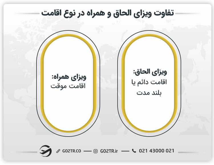 تفاوت ویزای الحاق و همراه در نوع اقامت