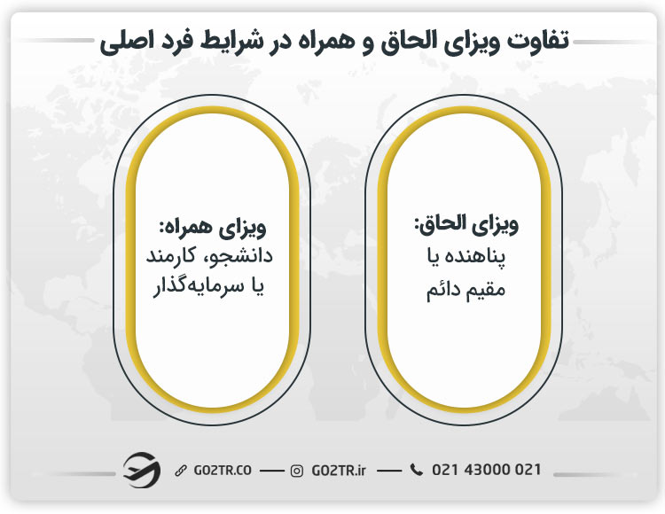 تفاوت ویزای الحاق و همراه در شرایط فرد اصلی