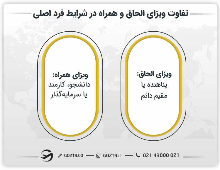 تفاوت ویزای الحاق و همراه در شرایط فرد اصلی