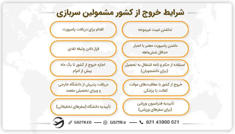 شرایط خروج از کشور مشمولین سربازی
