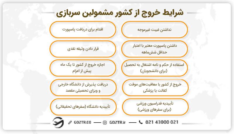 شرایط خروج از کشور مشمولین سربازی