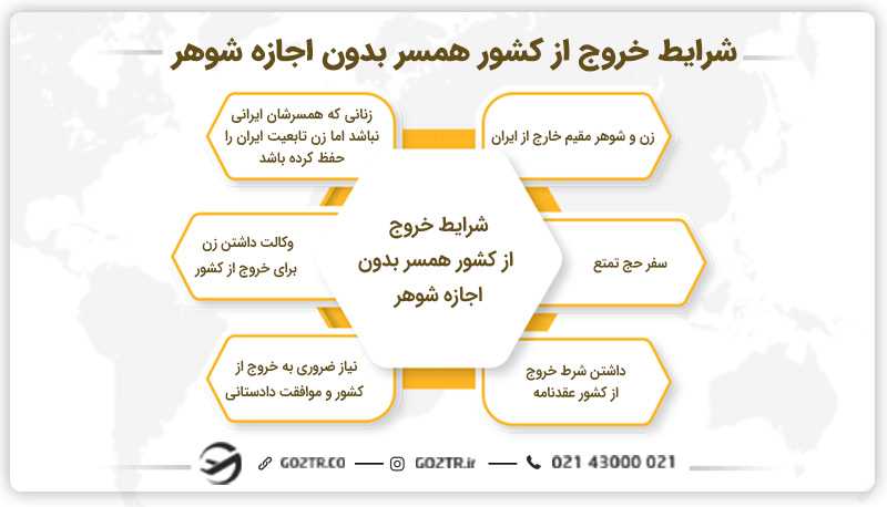 شرایط خروج از کشور همسر بدون اجازه شوهر
