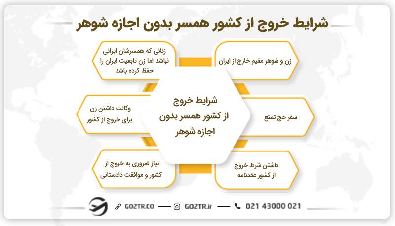 شرایط خروج از کشور همسر بدون اجازه شوهر