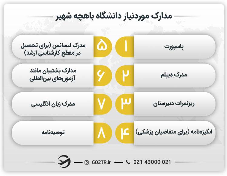 مدارک موردنیاز دانشگاه باهچه شهیر