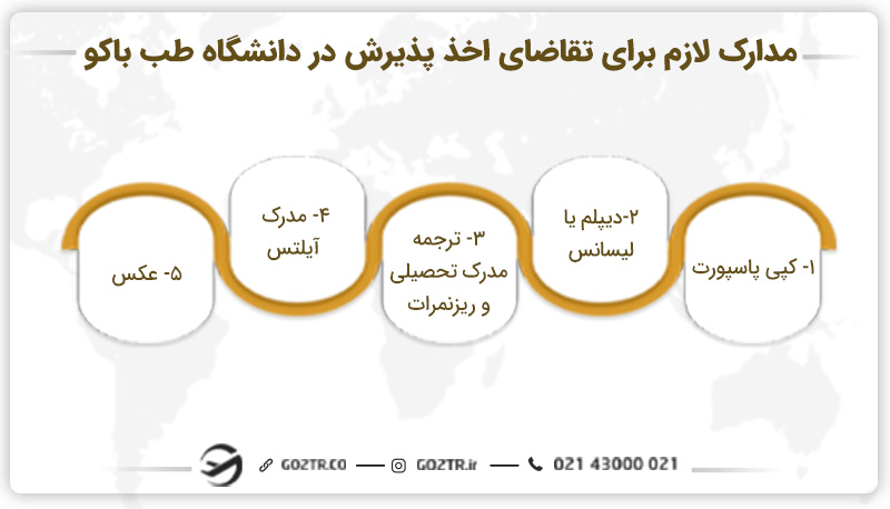مدارک مورد نیاز برای ثبت نام در دانشگاه طب باکو