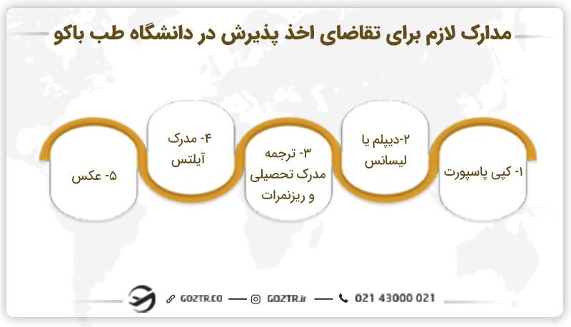 مدارک مورد نیاز برای ثبت نام در دانشگاه طب باکو