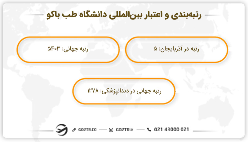 رتبه‌ و جایگاه علمی دانشگاه AMU در جهان