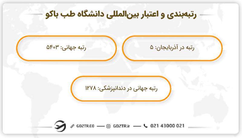 رتبه‌ و جایگاه علمی دانشگاه AMU در جهان