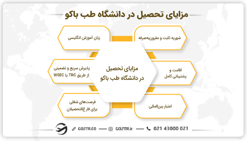 مزایای تحصیل در دانشگاه طب باکو