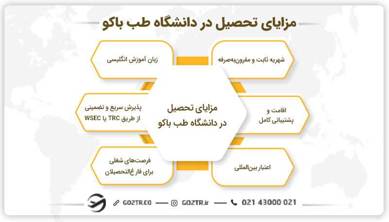 مزایای تحصیل در دانشگاه طب باکو