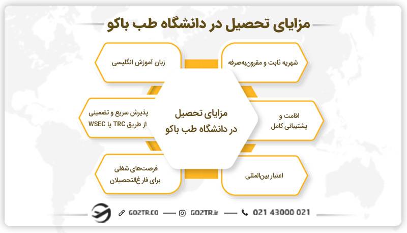 مزایای تحصیل در دانشگاه طب باکو
