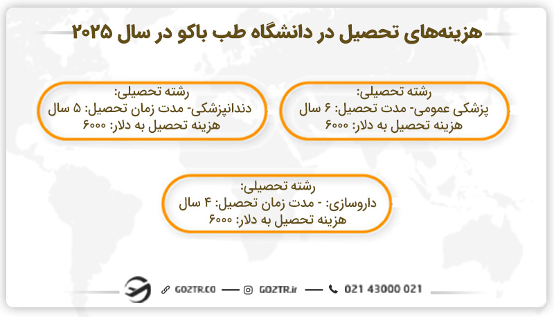 هزینه تحصیل در دانشگاه طب باکو در سال 2025