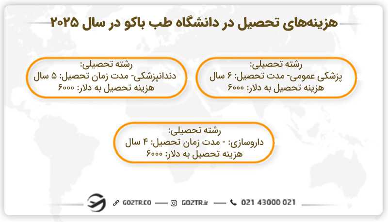 هزینه تحصیل در دانشگاه طب باکو در سال 2025