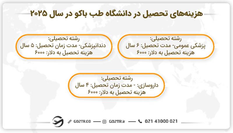 هزینه تحصیل در دانشگاه طب باکو در سال 2025
