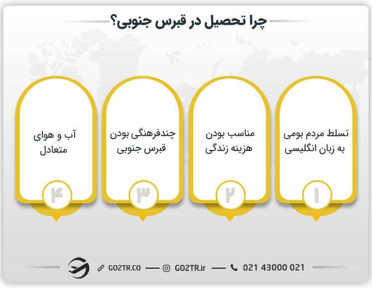 مزایای تحصیل در قبرس جنوبی