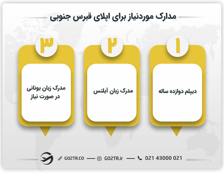 مدارک موردنیاز برای تحصیل در قبرس جنوبی