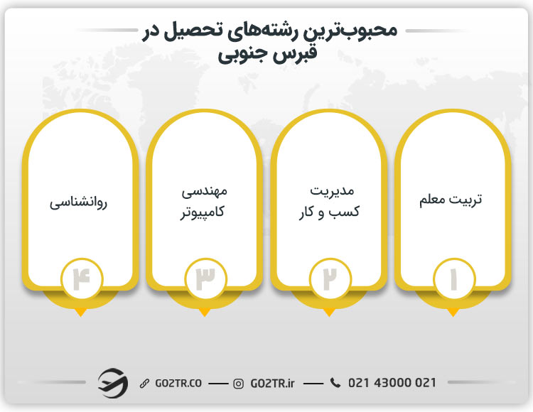 بهترین رشته های تحصیلی در قبرس جنوبی