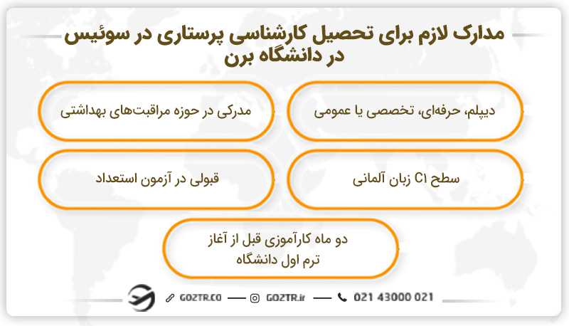 مدارک لازم برای تحصیل کارشناسی پرستاری در سوئیس در دانشگاه برن