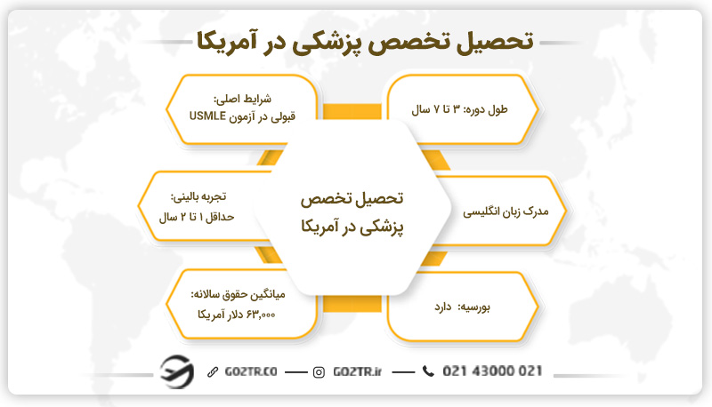 تحصیل تخصص پزشکی در آمریکا