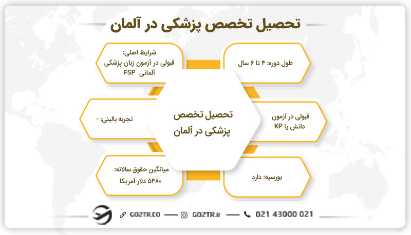 تحصیل تخصص پزشکی در آلمان