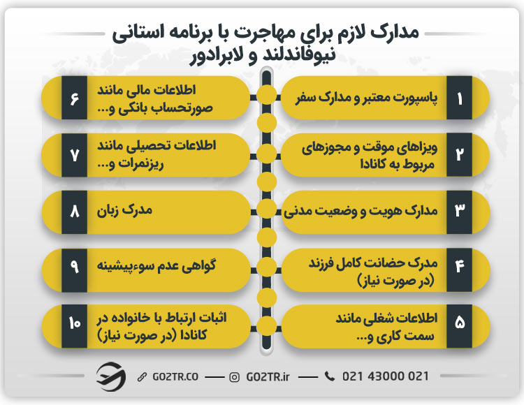 مدارک لازم برای مهاجرت با برنامه استانی نیوفاندلند و لابرادور
