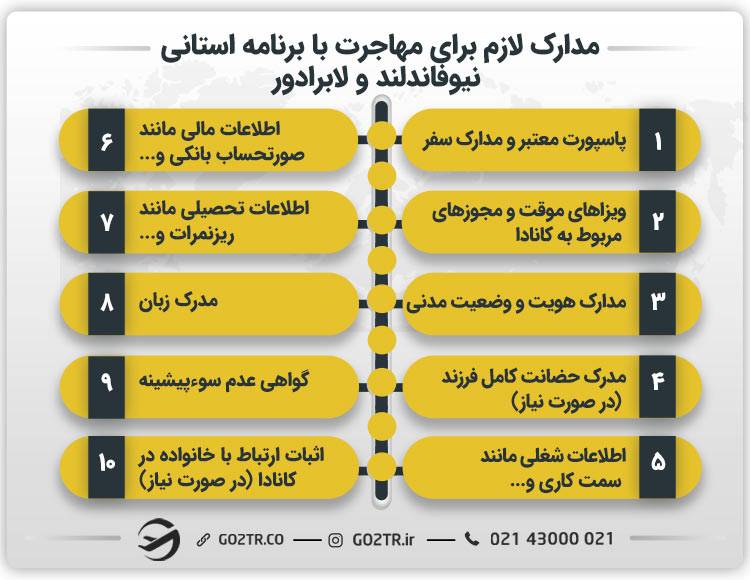 مدارک لازم برای مهاجرت با برنامه استانی نیوفاندلند و لابرادور